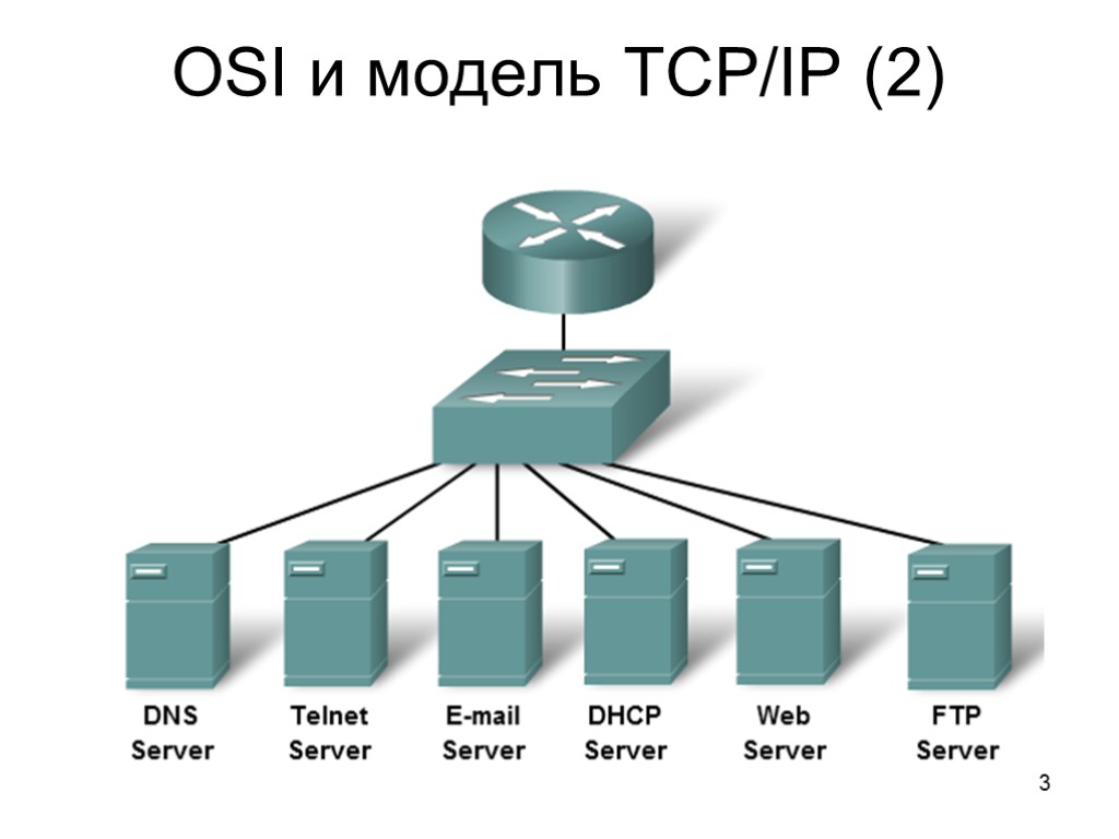 3 OSI и модель TCP/IP (2)